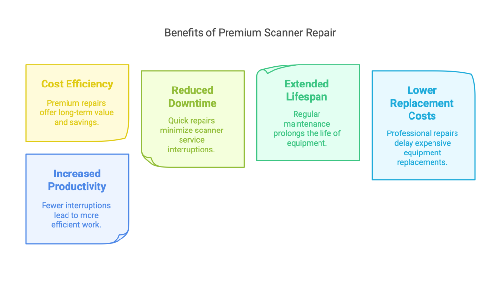 scanner repair company Perth