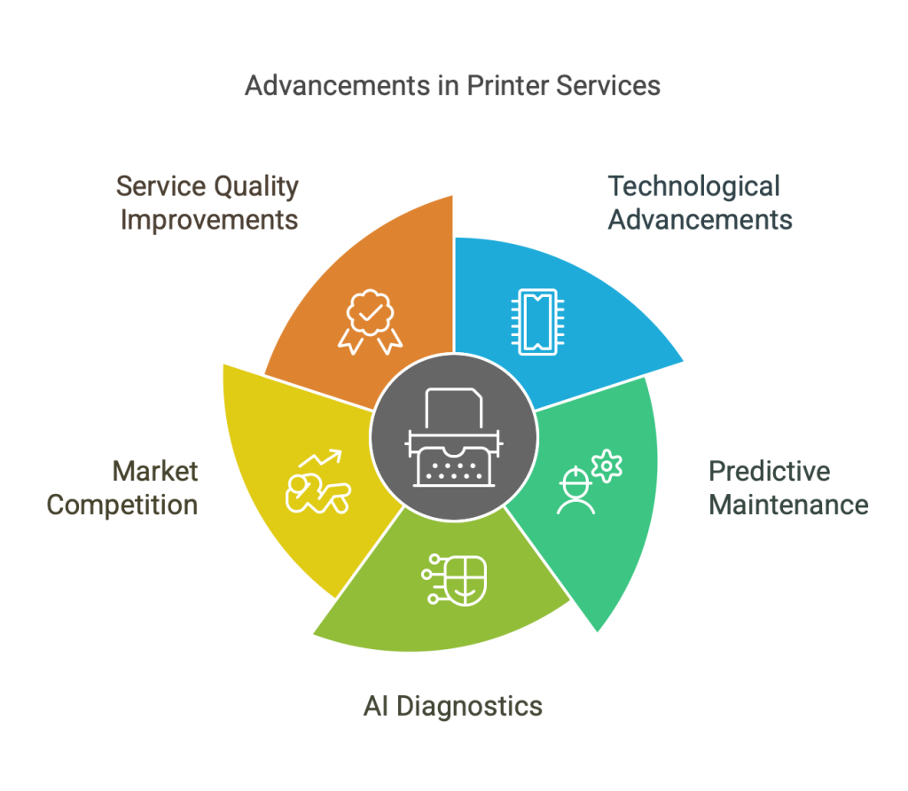 The Future of Affordable Printer Services in Perth